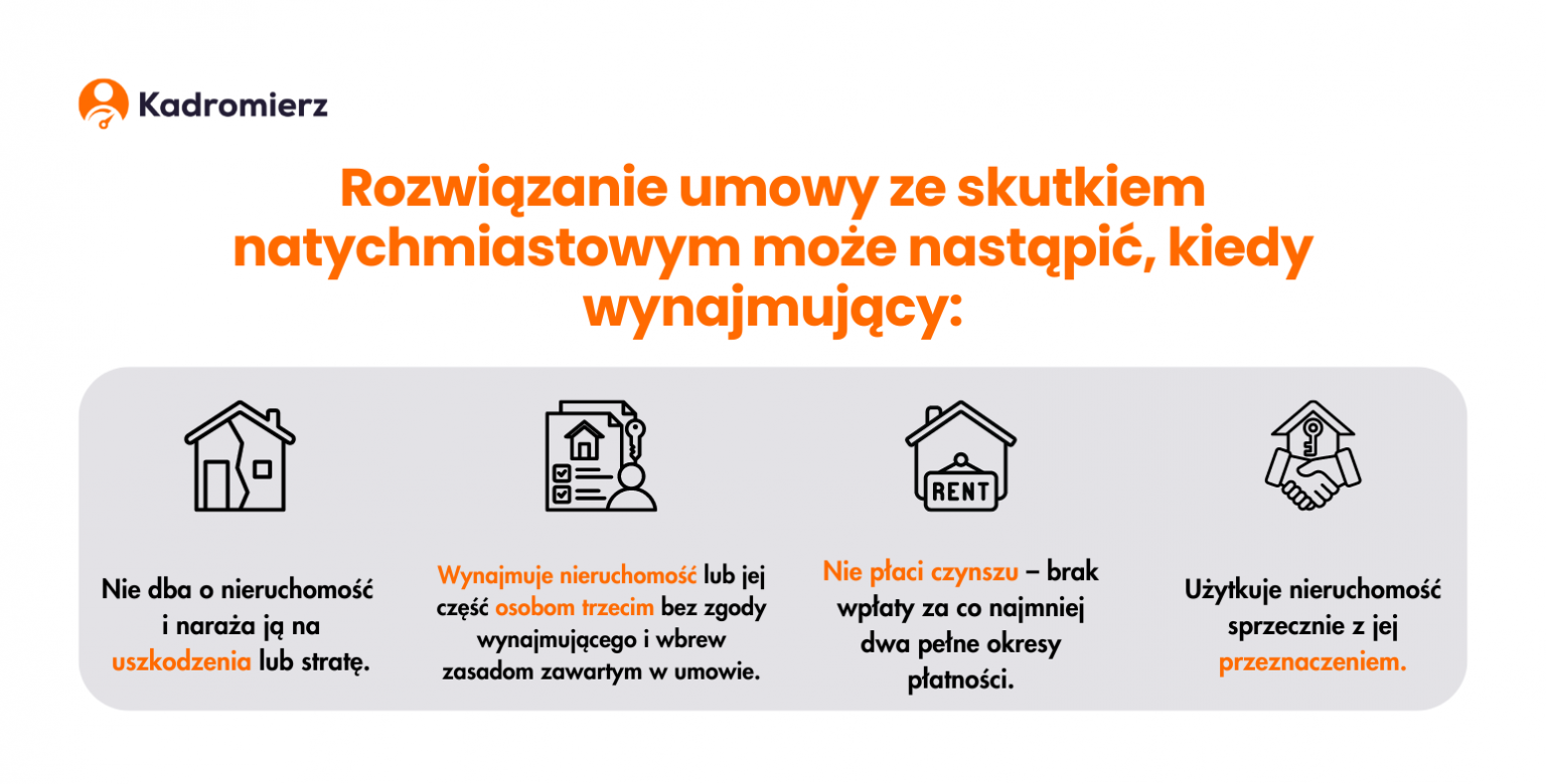 Wypowiedzenie umowy najmu wzór PDF DOC Kadromierz