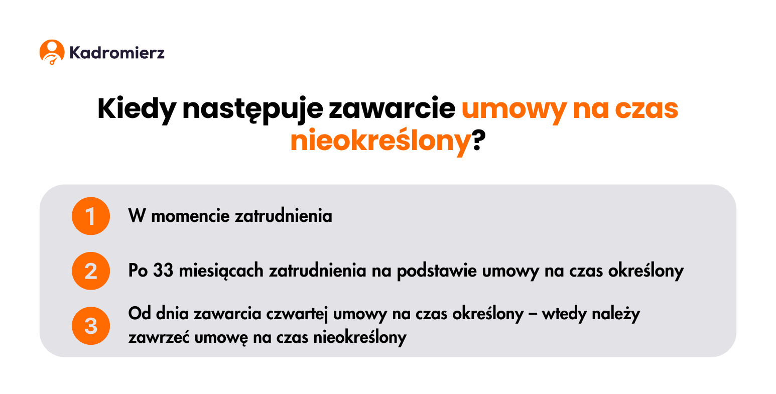 Kiedy następuje zawarcie umowy na czas nieokreślony?