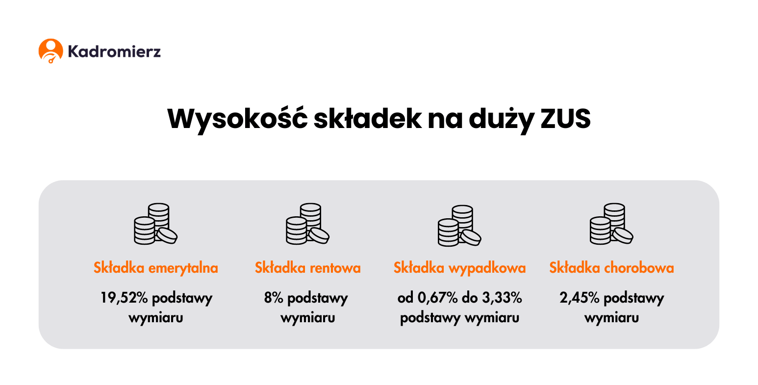 Wysokość składek na duży ZUS