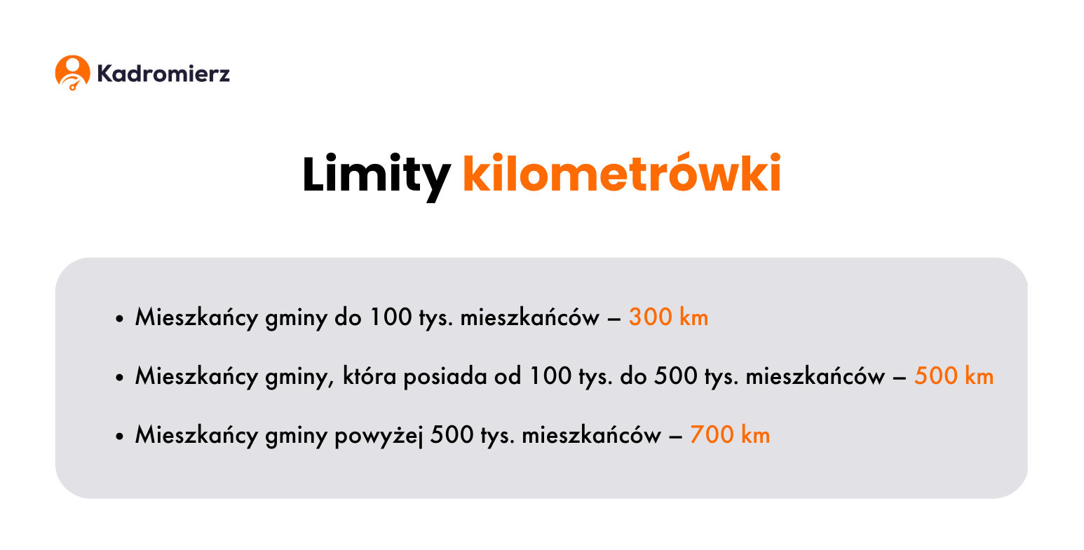 Grafika blogowa przedstawiająca limity kilometrówki