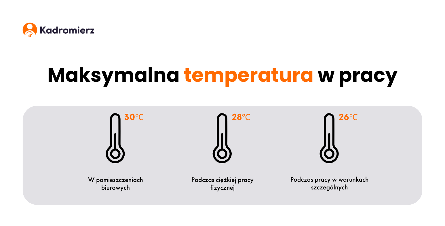 Grafika informacyjna dotycząca maksymalnej temperatury w pracy