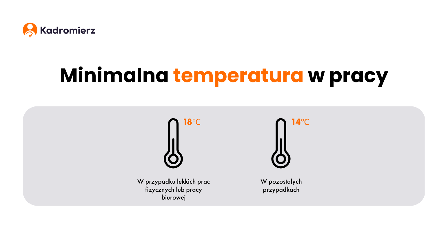 Grafika informacyjna dotycząca minimalnej temperatury w pracy.