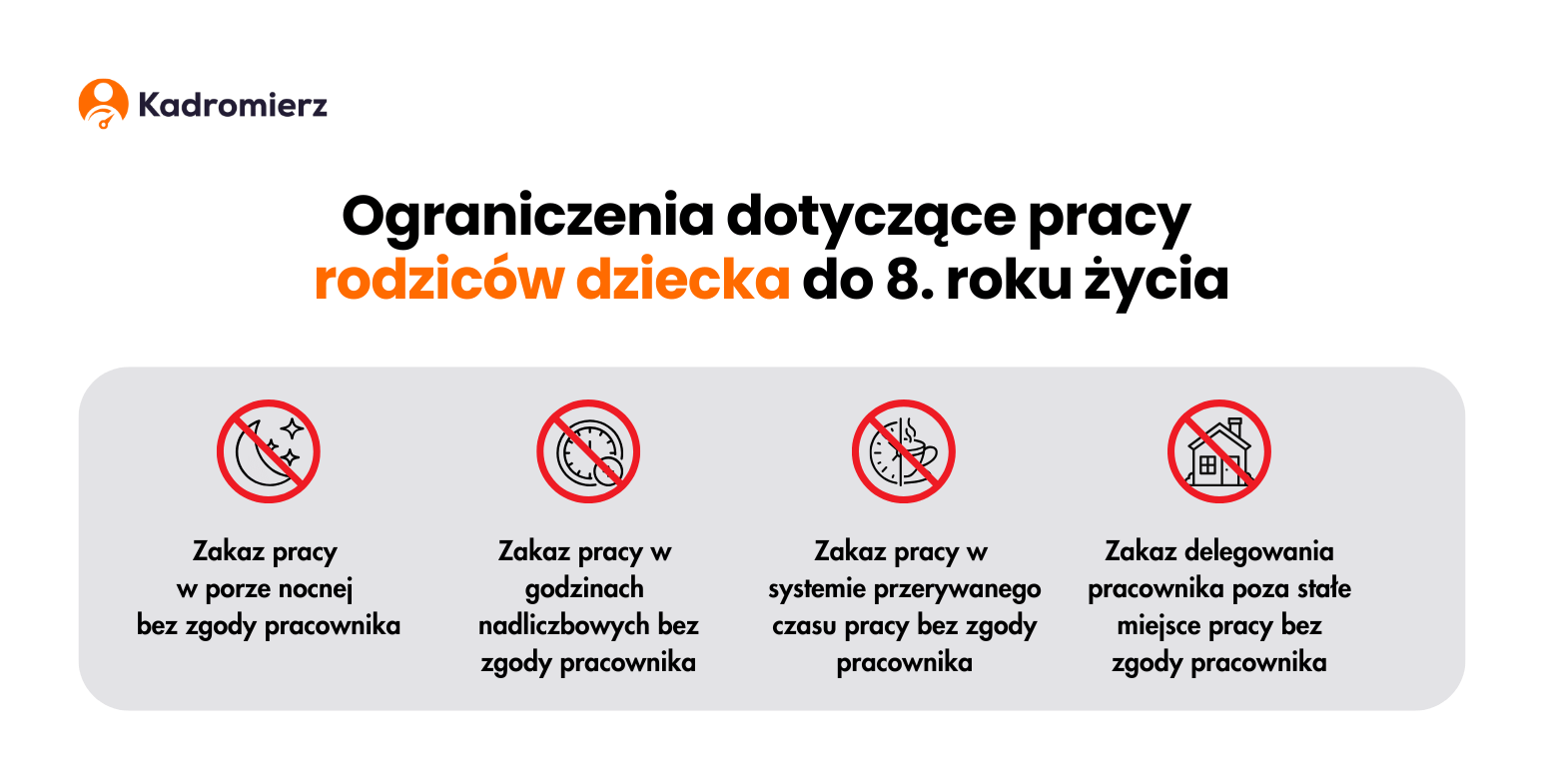 Czas pracy rodziców dzieci do 8. r.ż.