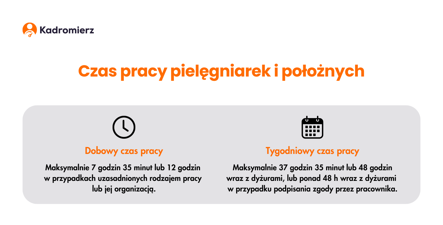 Czas pracy pielęgniarek i położnych