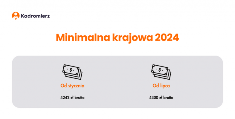 Minimalna Krajowa 2024 – Ile Wynosi? | Kadromierz