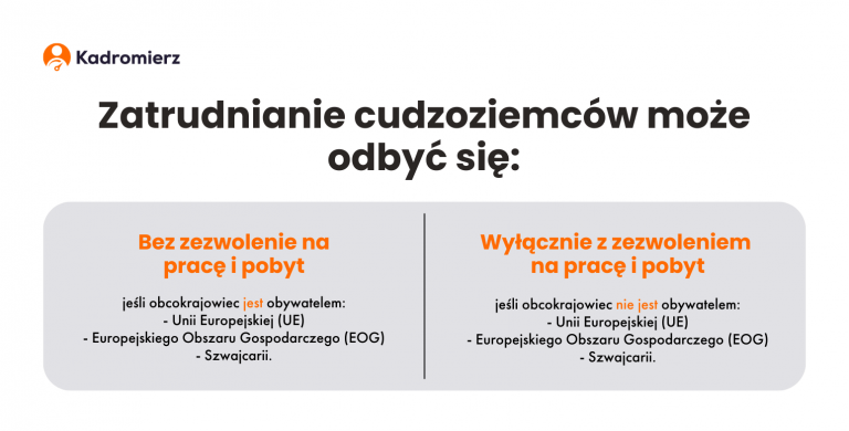 Zatrudnianie Cudzoziemców 2024 – Niezbędne Informacje | Kadromierz