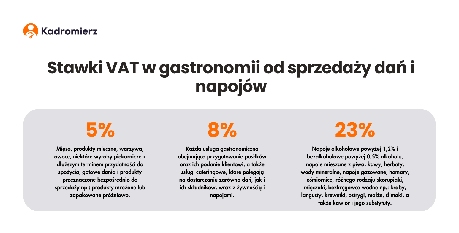 Stawki VAT w gastronomii - tabela