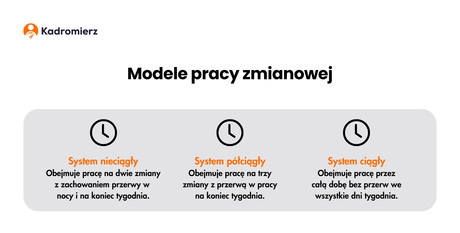 modele pracy zmianowej