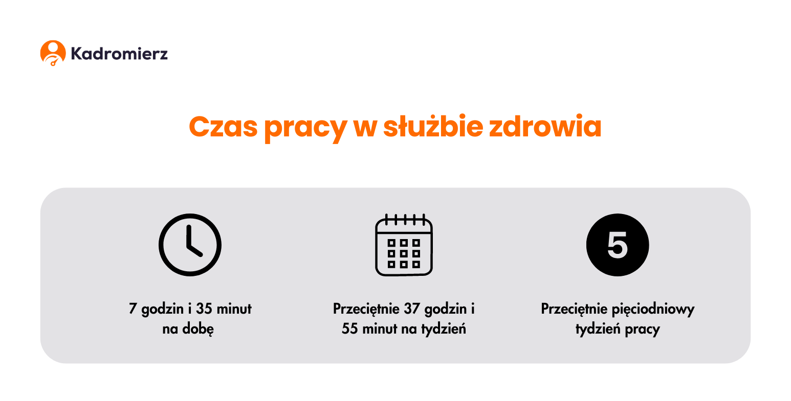 Czas pracy w służbie zdrowia