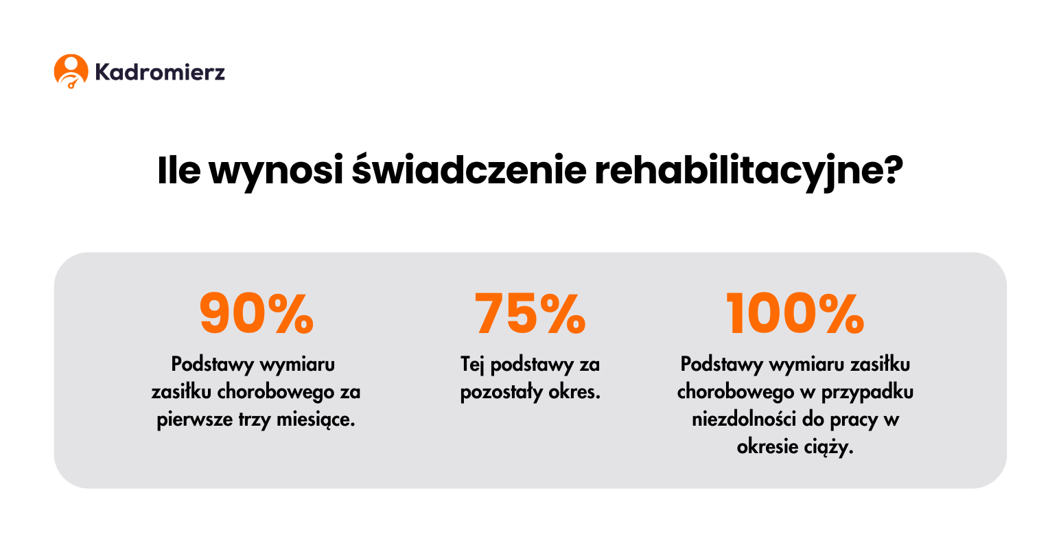 Ile wynosi świadczenie rehabilitacyjne?