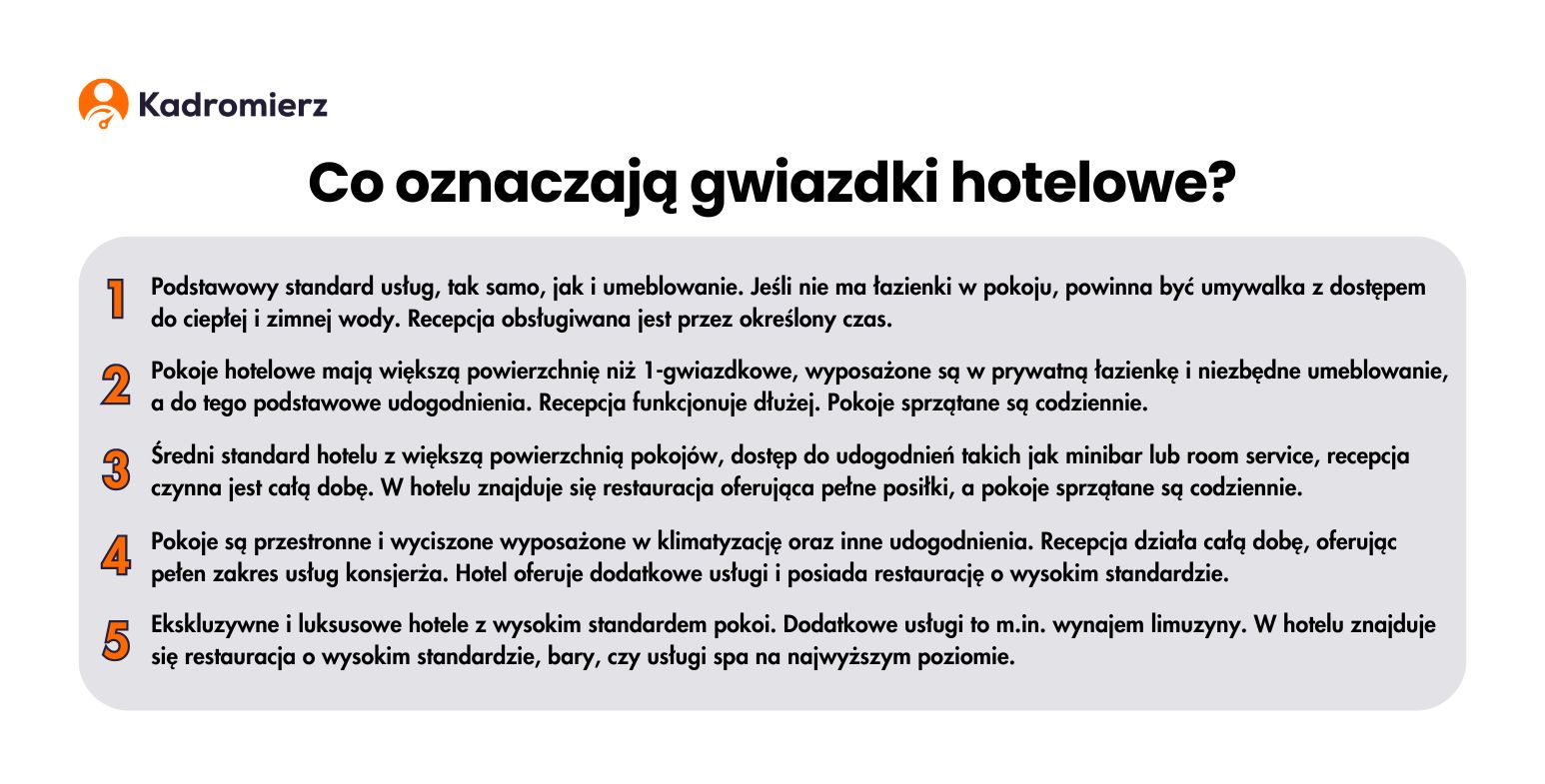 Co oznaczają gwiazdki hotelowe?