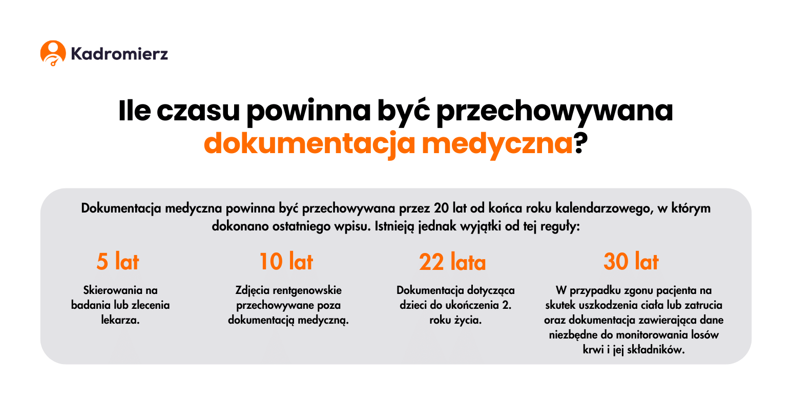 czas przechowywania dokumentacji medycznej