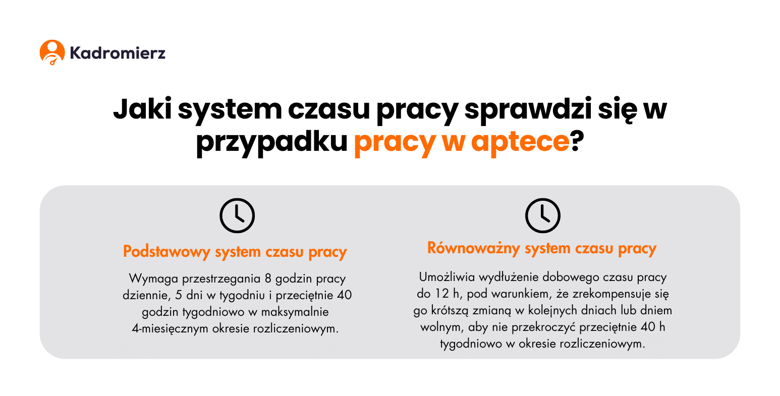 System czasu pracy w aptece