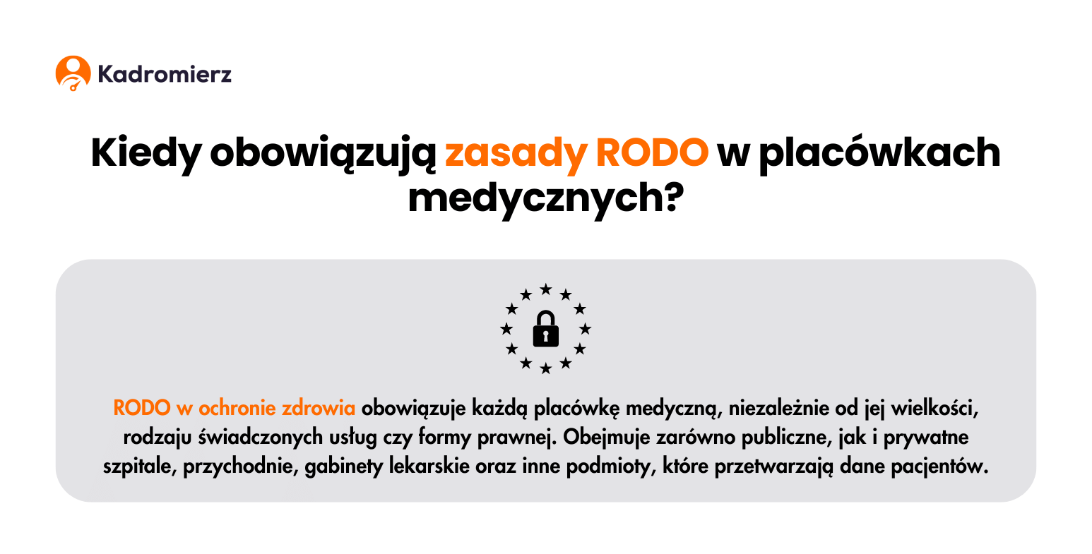 Kiedy obowiązują zasady RODO w placówkach medycznych?