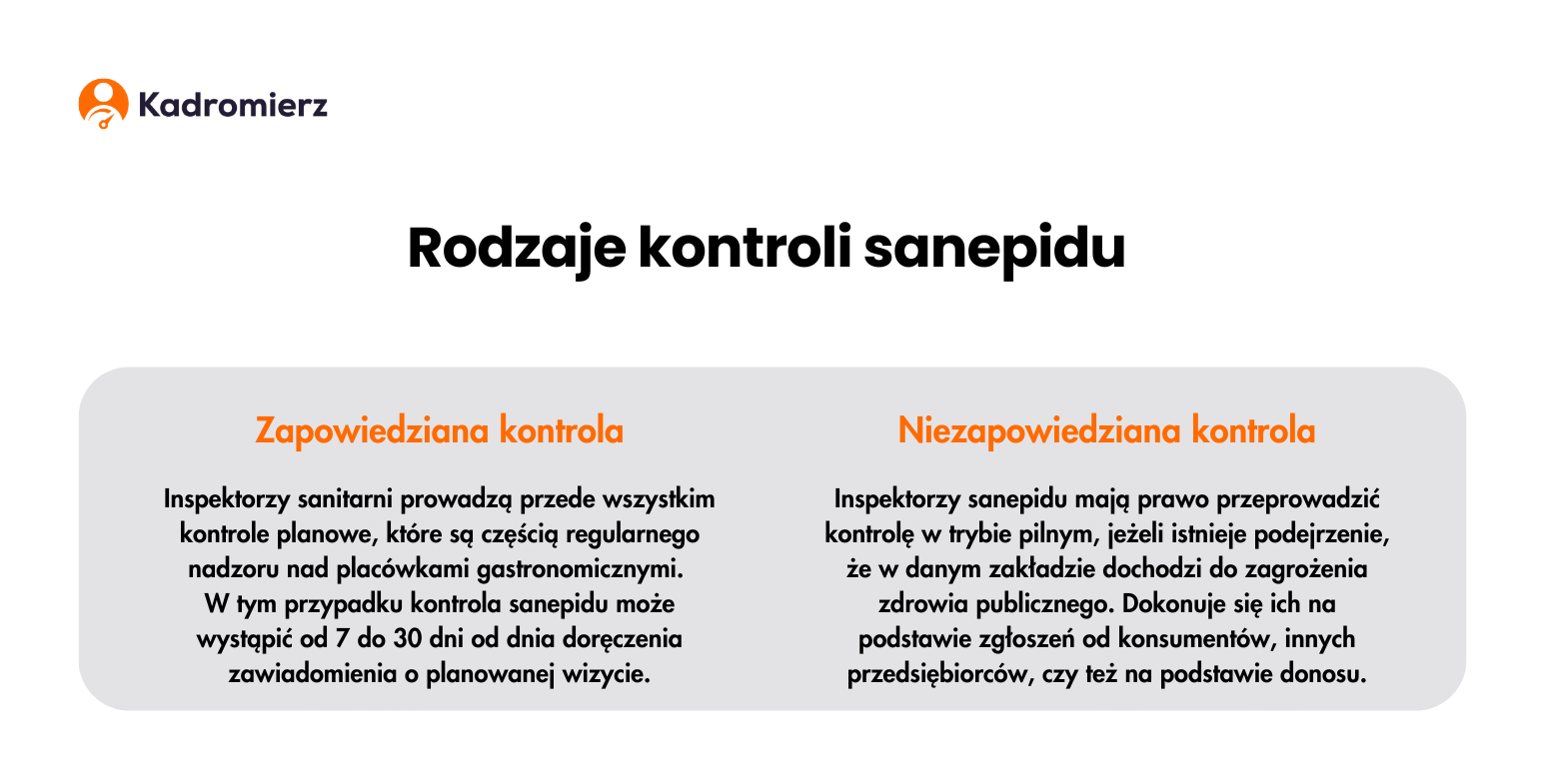 Kontrola sanepidu