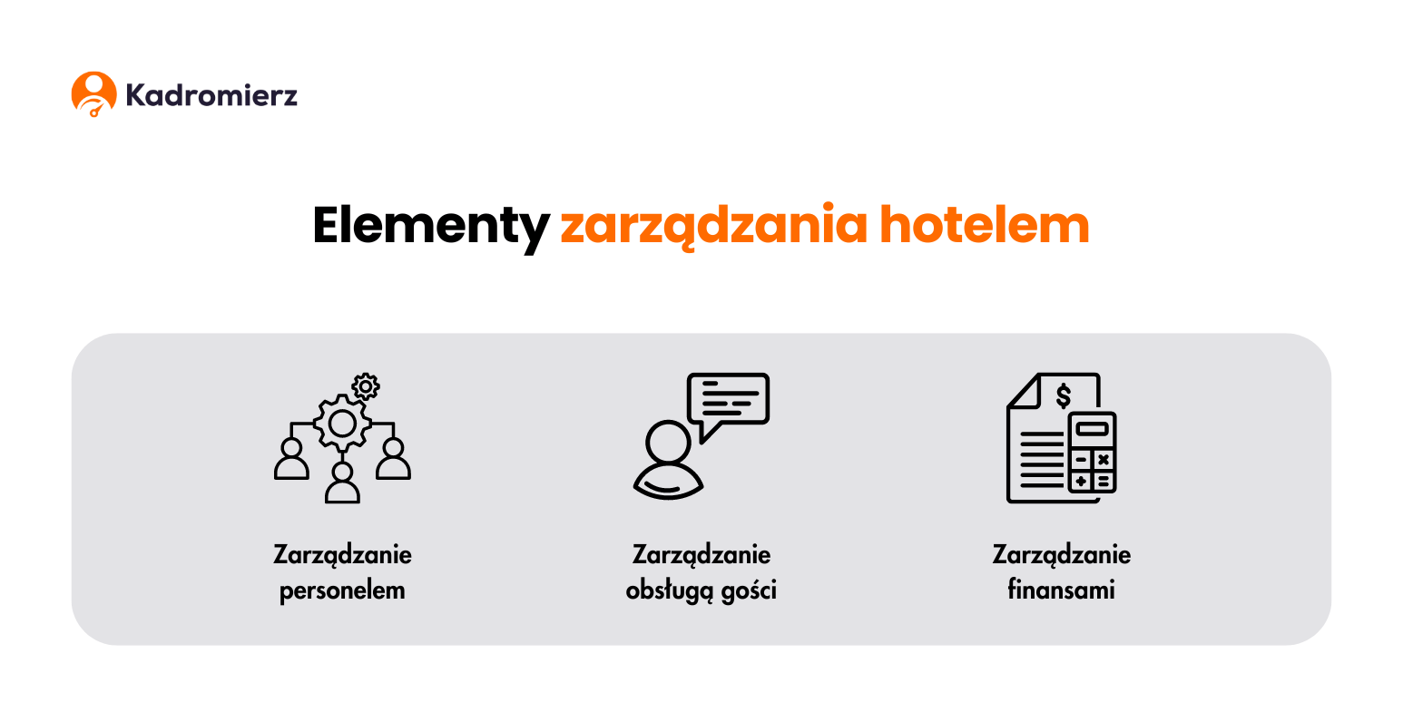 Elementy zarządzania hotelem