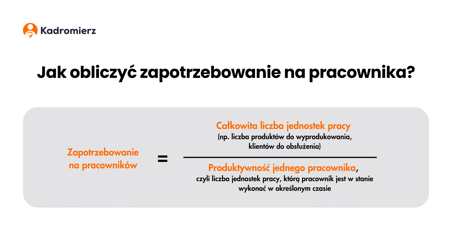 Jak obliczyć zapotrzebowanie na pracownika?