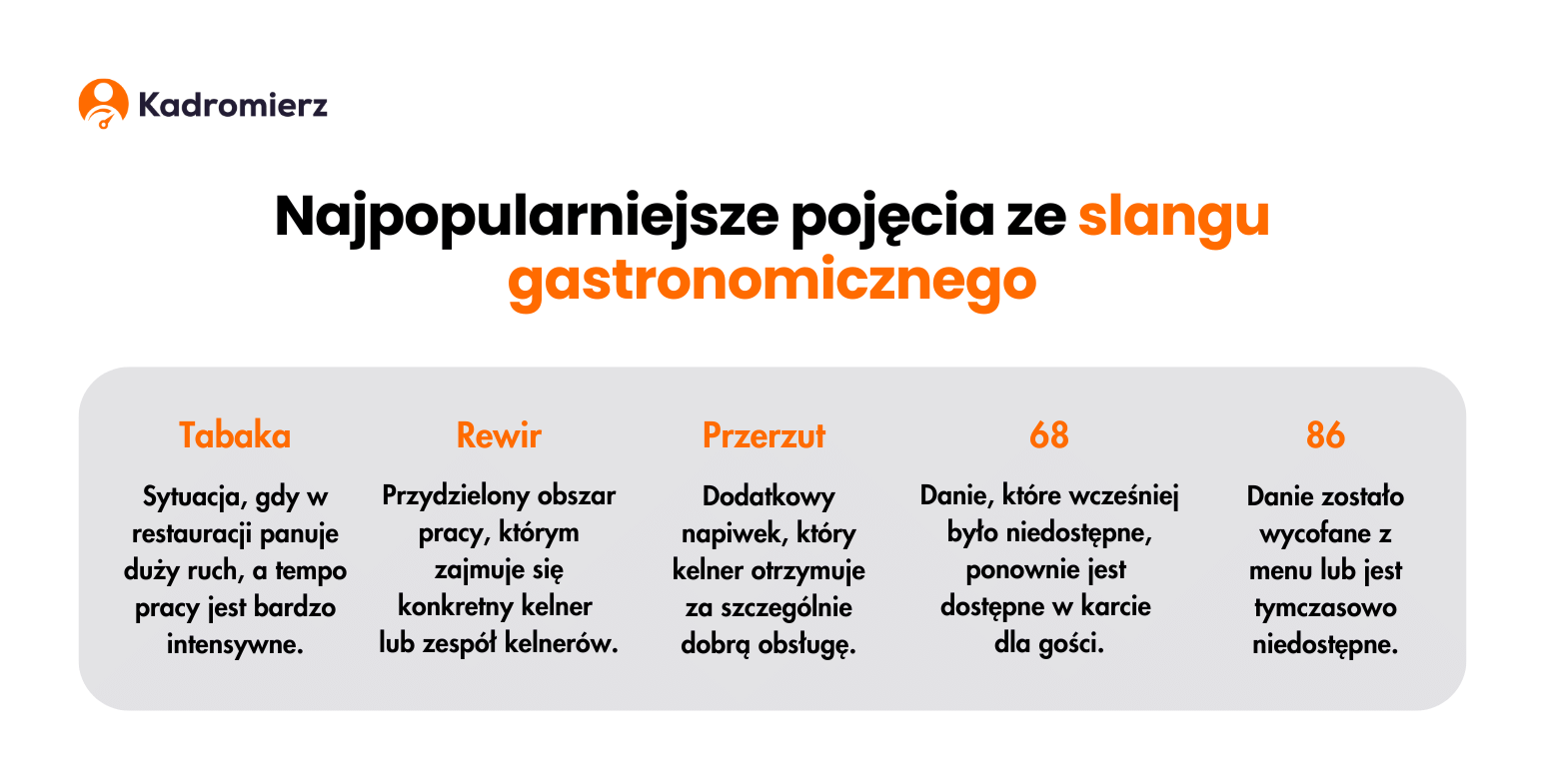 Najpopularniejsze słówka ze slangu gastronomicznego