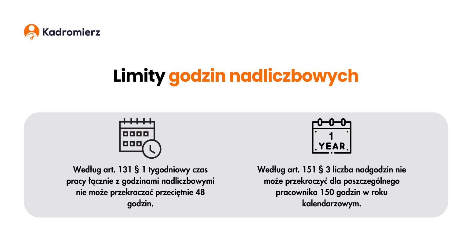 Limity godzin nadliczbowych