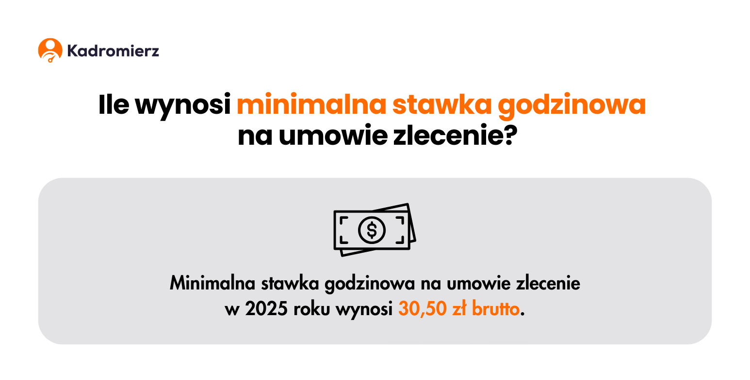 Minimalna stawka godzinowa w 2025 na umowie zlecenie