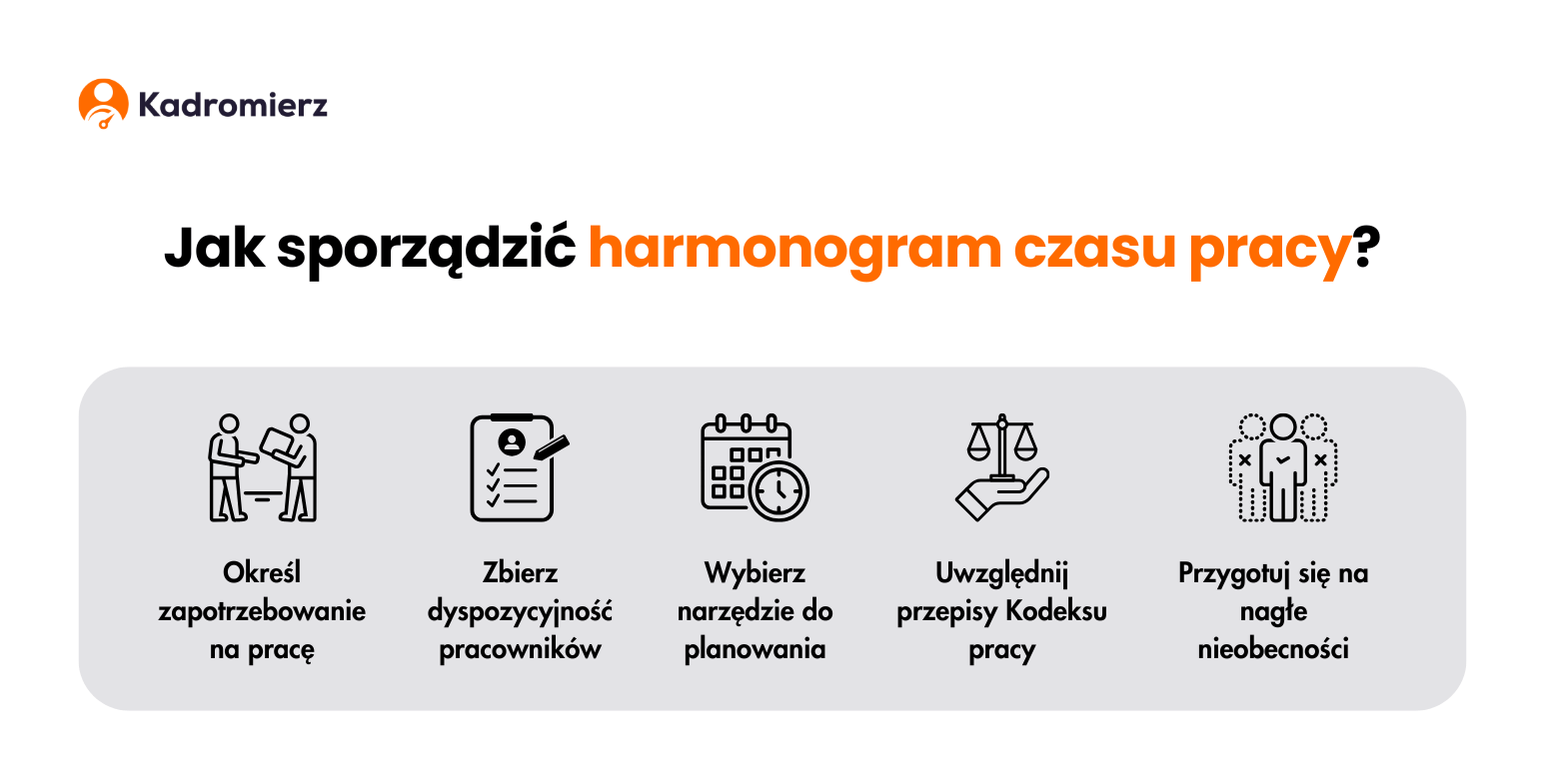 Jak sporządzić harmonogram czasu pracy