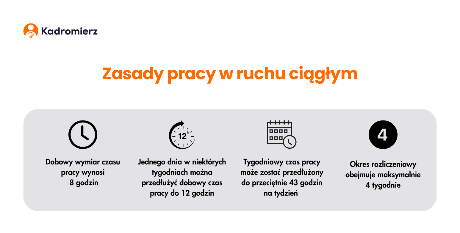 Zasady pracy w ruchu ciągłym