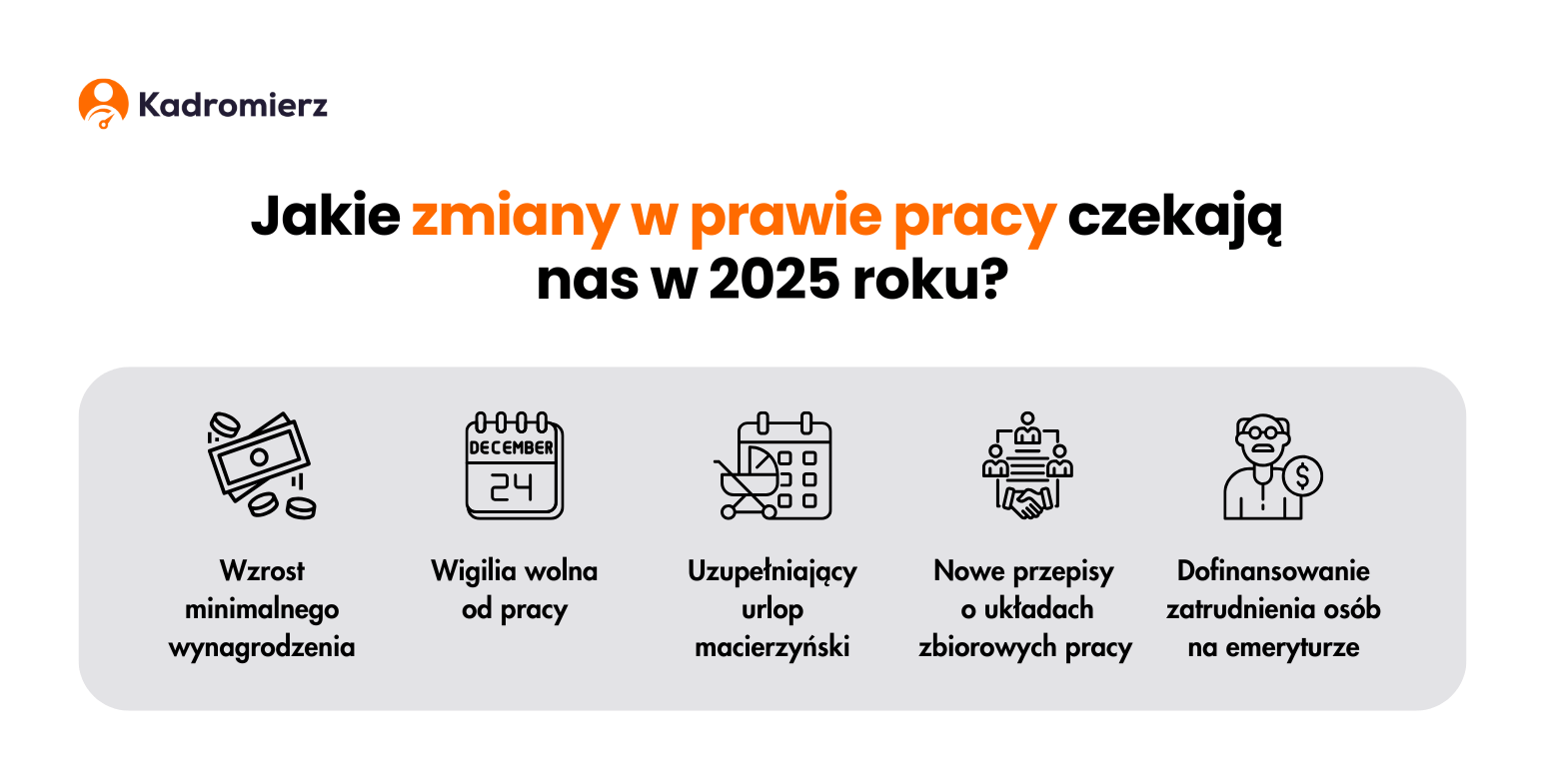 Zmiany w Kodeksie pracy w 2025 roku