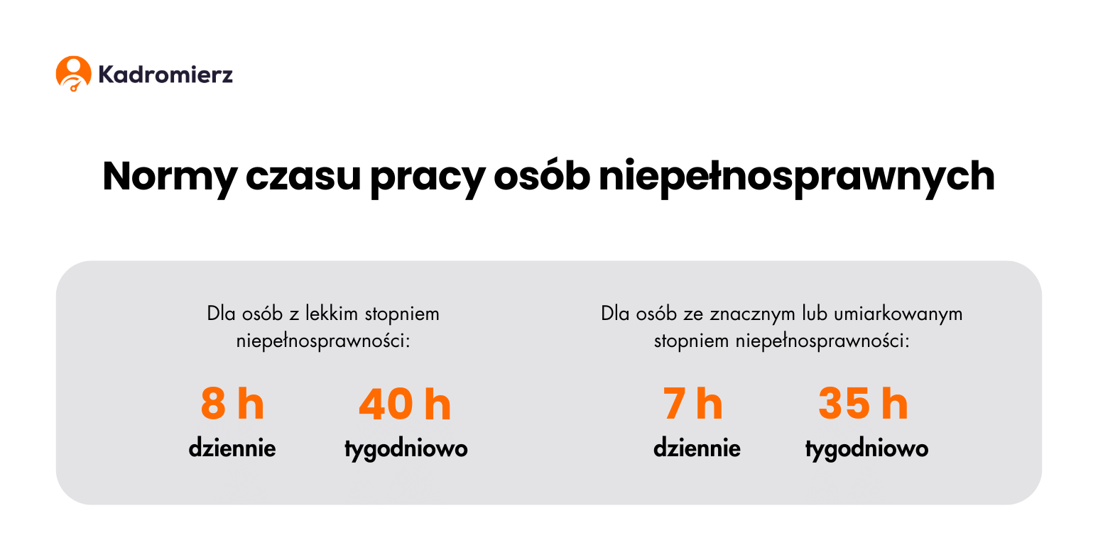 norma czasu pracy osób niepelnosprawnych