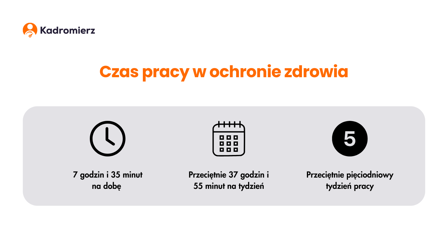 Czas pracy w ochronie zdrowia