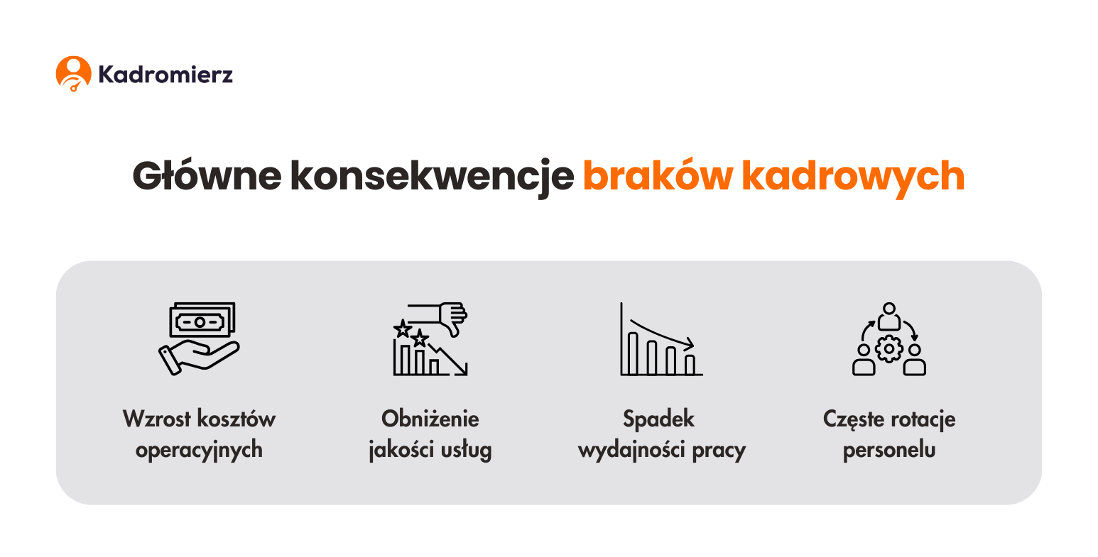 konsekwencje braków kadrowych