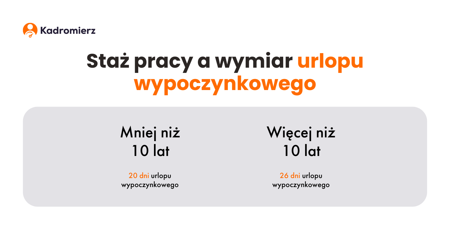 Staż pracy a wymiar urlopu