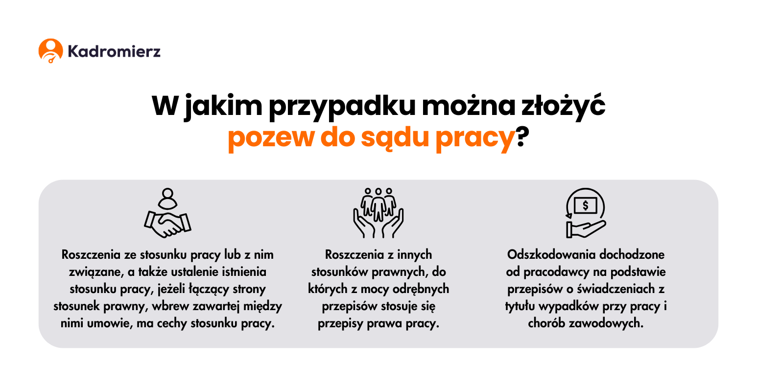 Złożenie pozwu do sądu pracy