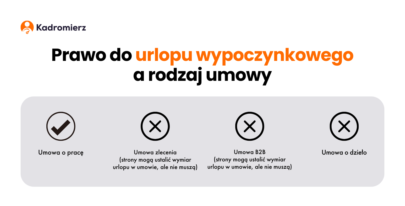 Umowa zlecenie a urlop