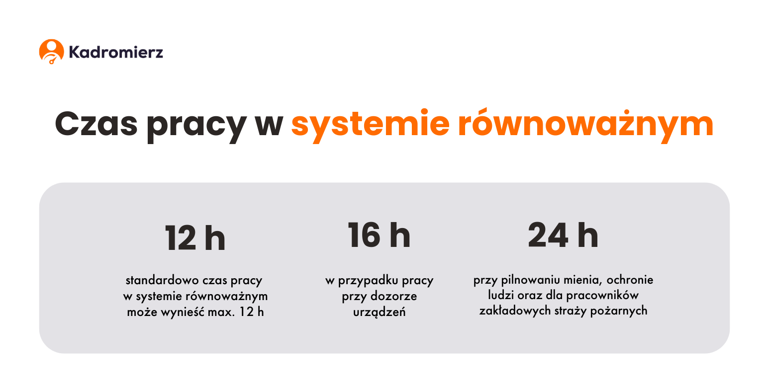 Czas pracy w systemie równoważnym