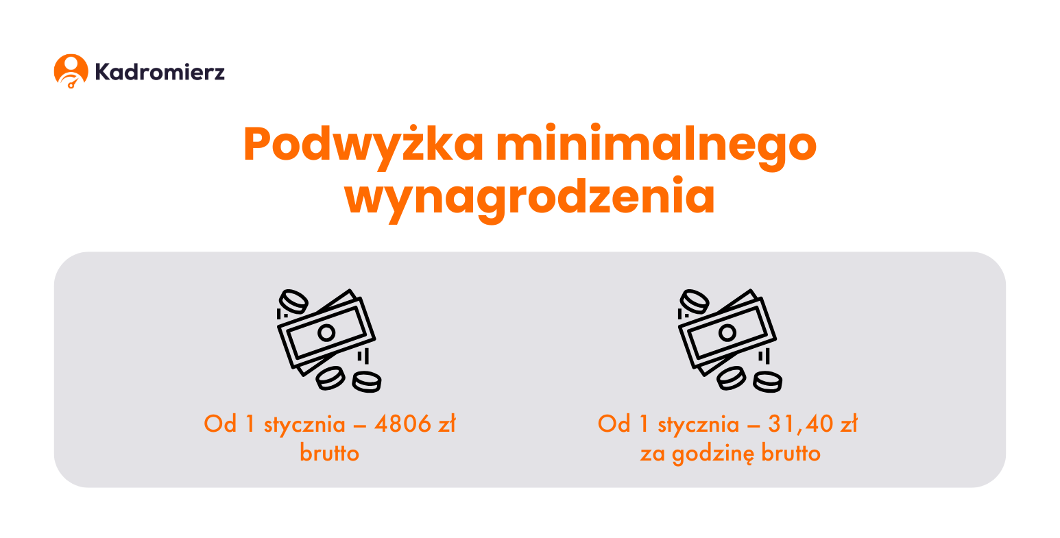 Podwyżka minimalnego wynagrodzenia