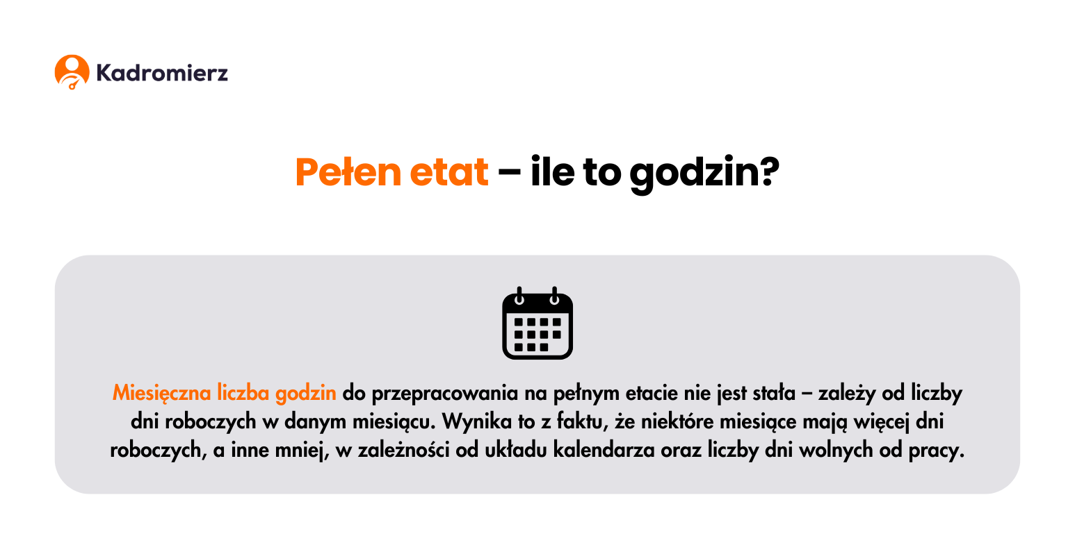 Pełny etat w 2026 roku
